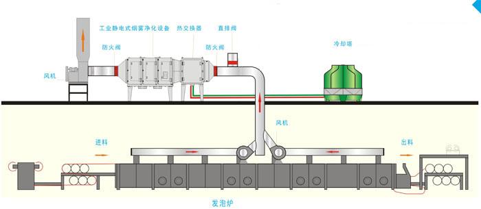 油煙凈化器原理圖 工業(yè)油煙凈化器原理圖