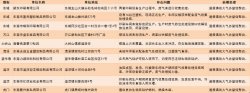 東莞查處多家環(huán)境違法企業(yè)，故意閑置廢氣處理設備將被停產(chǎn)罰款
